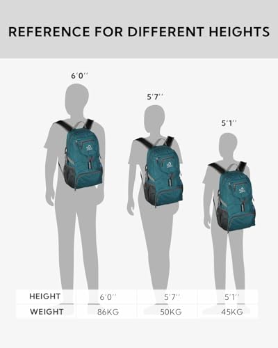 Small Lightweight Packable Backpack (A-teal Blue)