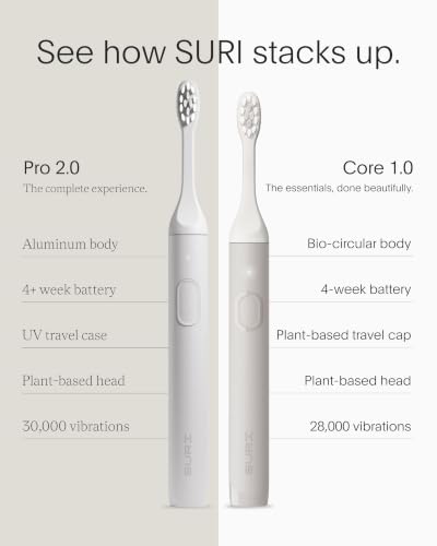 NEW Core Sonic Electric Toothbrush (Moonrise Grey)