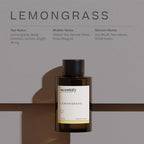 Lemongrass Tea Aroma Oil Refill for Diffusers (3.38 Fl Oz (Pack of 1))