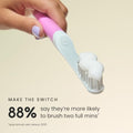 Sonic Electric Toothbrush (Sunset)