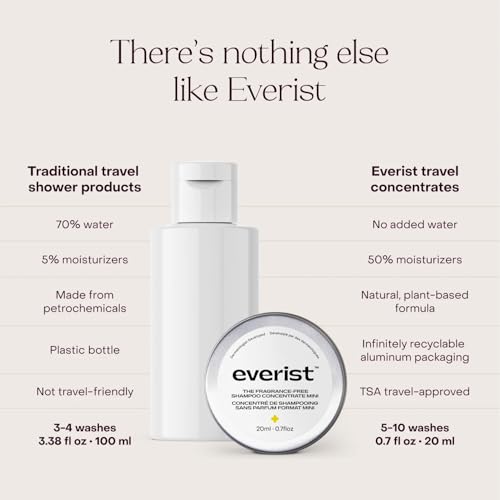 Fragrance Free Travel Kit (Fragrance Free Travel Kit)