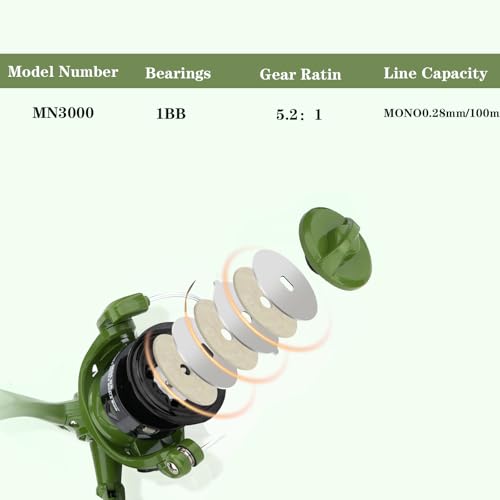 2PACK Fishing Pole Combo (Green)