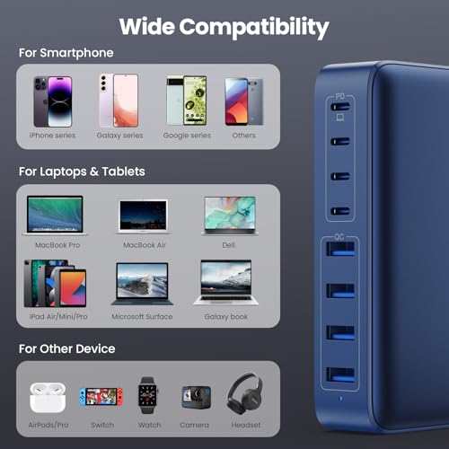 USB C Charger 200W USB C Charger Block (Deep Blue / 200W)