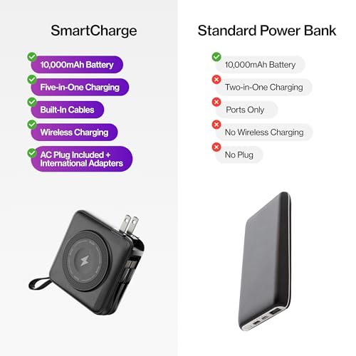SmartCharge Gen 2 (Gen 2 Black)