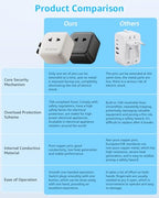 Air” Universal Travel Adapter 2500W Max AC (A1R AC(NO USB) / White)