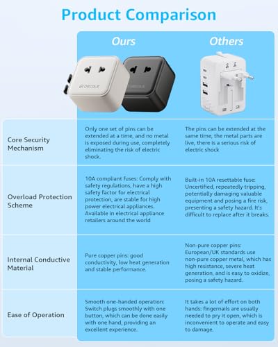 Air” Universal Travel Adapter 2500W Max AC (A1R AC(NO USB) / White)