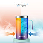 2 Pack 20 oz Insulated Coffee Mugs (B2.Purple+Navy / 20 ounces (2 pack))