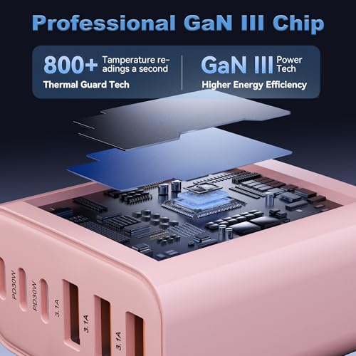 USB C Charger Block (2packs 65W / Pink)