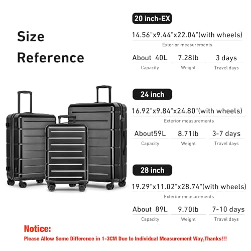 Luggage Sets 3 Piece Hardshell 20" (Black / 3-Piece Set (20/24/28))