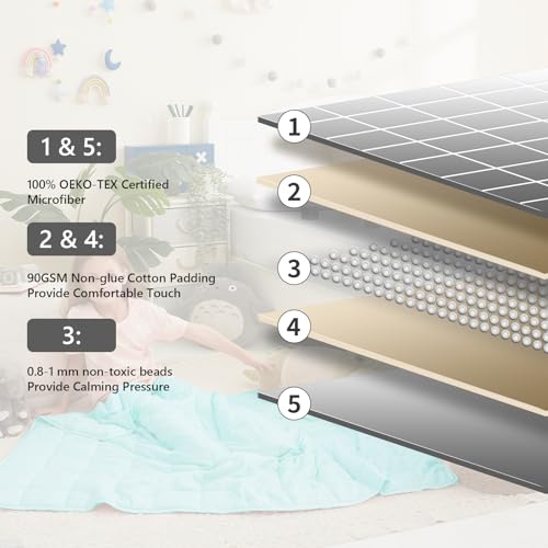 Weighted Blanket (08-light Blue / 36" x 48" | 3lbs)