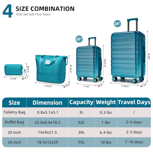 Luggage Sets 4 Piece (Turbo Teal 20-28-Inch / 4 Piece Set (20/28/DB/TB))