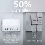 USB C Fast Charger Block (White / 150W)