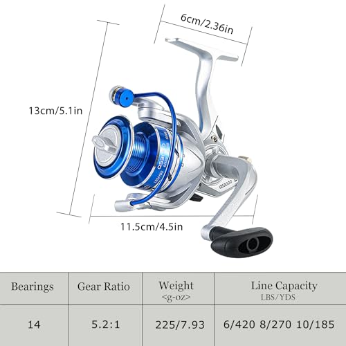 Fishing Pole Combo (Blue & Purple Fishing Combos)