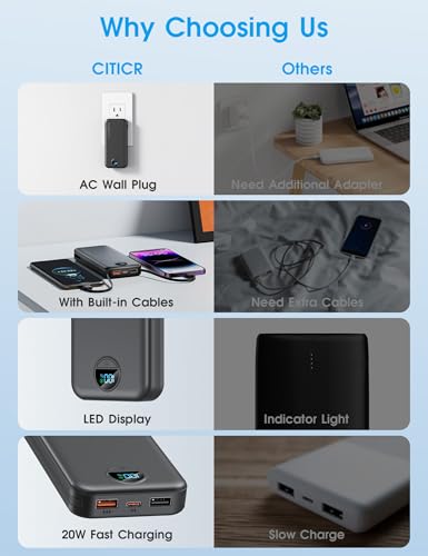 Portable Charger 10000mAh PD20W w (Matte Black)