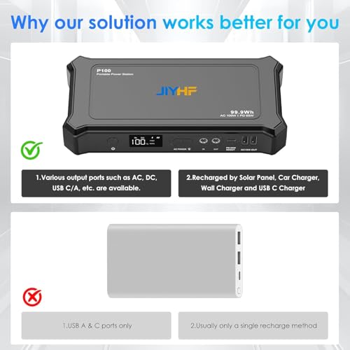 Portable Power Station with AC Outlet (P100 Gray)