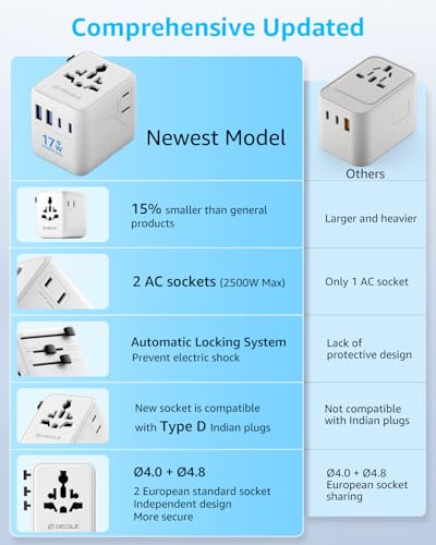 Pro” Universal Travel Adapter 2 USB (2C+2A 17W / White)