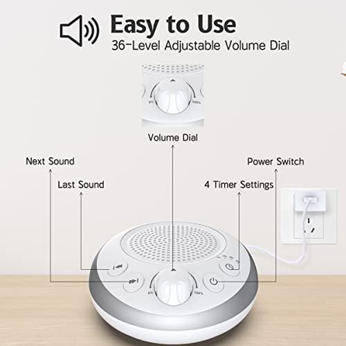 Loud Pink Noise Sound Machine Sleep Machine Nostop 30 Soothing Sounds for Baby Kids Adults Sleep Pinknoise Machine 36 (White)