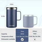 2 Pack 20 oz Insulated Coffee Mugs (B2.Purple+Navy / 20 ounces (2 pack))