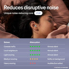 Alpine SleepDeep Reusable Earplugs for Sleeping (S)
