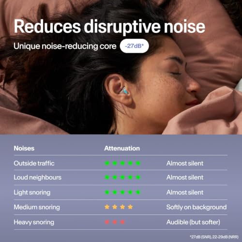 Alpine SleepDeep Reusable Earplugs for Sleeping (S)