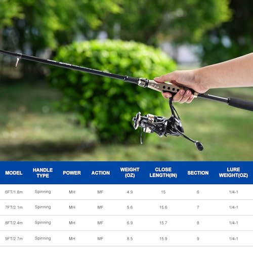 Fishing Rod and Reel Combo (1 Rod & 1 Reel Spinning Fishing Combo - Oxford Soft Case / 2.4M/8FT - B)