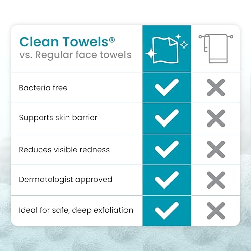 Blemish Control Clean Towels® XL (Blemish Control)