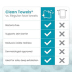 Blemish Control Clean Towels® XL (Blemish Control)