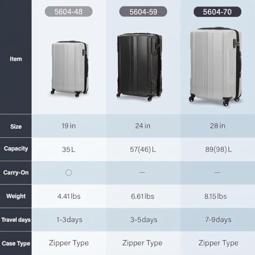 BLADE Ultralight PC Fiber Luggage (White Carbon / 21 inch)