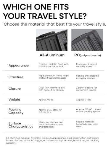 All Aluminum Carry On Luggage (Black / Carry-on)