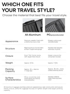 All Aluminum Carry On Luggage (Black / Carry-on)