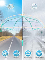 Windproof Travel Umbrellas for Rain and Sun (Clear-Mint / 1 PK)