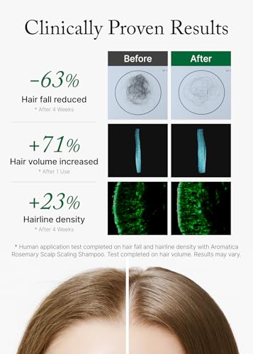 Rosemary Scalp Scaling Shampoo for Hair Growth (01. Rosemary 1 Pack)