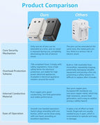 Air” Universal Travel Adapter 2 USB (A1R PD25W / Black)