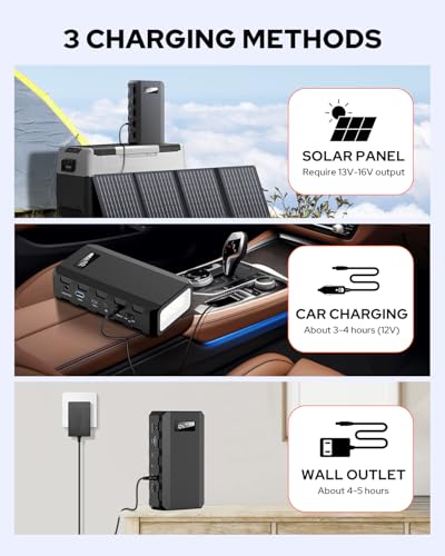 23400mAh 86.58Wh Portable Power Bank with AC Outlet (Black and White)