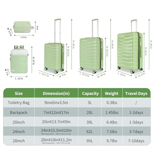 5 Piece Hardshell Luggage Sets (20in/24in/28in (5-Piece with Backpack Set) / Avocado Green)