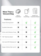 Vacuum Bags for Travel with Wireless Pump