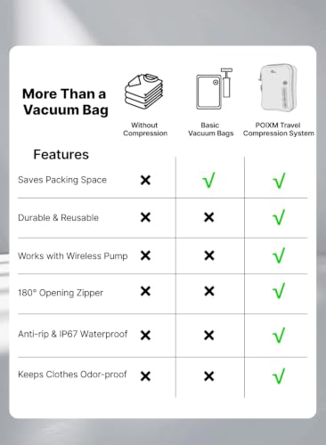 Vacuum Bags for Travel with Wireless Pump