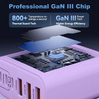 USB C Charger Block (2packs 100W / Purple)