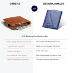 Full Grain Leather Wallet for Men (Royal Blue)