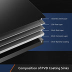 25 x 18 Inch Gloss Black Ceramic Coating with NanoTek Undermount Kitchen Sink (25 x 18 x 10 Inch / Dark Grey)