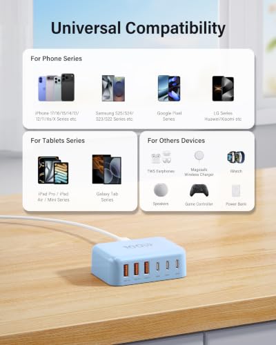 USB Fast Charger Block 50% Smaller 100W Max 6 (Light Blue / 100W)
