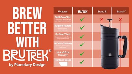 by Planetary Design (Red Rock / 32 fl.oz)