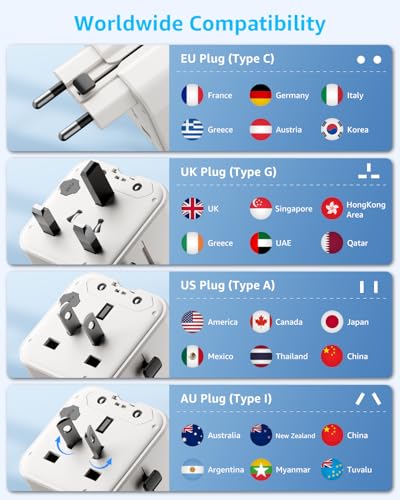 Air” Universal Travel Adapter 3 USB (A1R GaN45W / White)