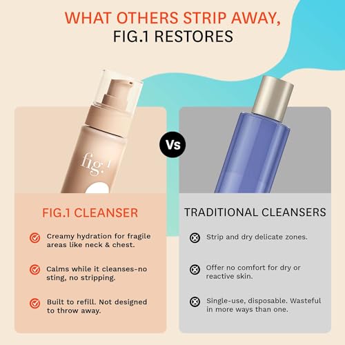 Hydrating Cream Cleanser (Cream Cleanser – Routine Hydration for Sensitive Skin / Starter Kit 3.4 Fl/Oz)