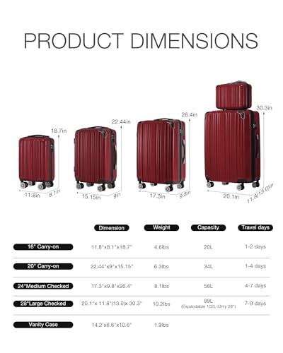 Luggage Set Lightweight and Durable Hardshell (wine wind new / 5-Piece Set)