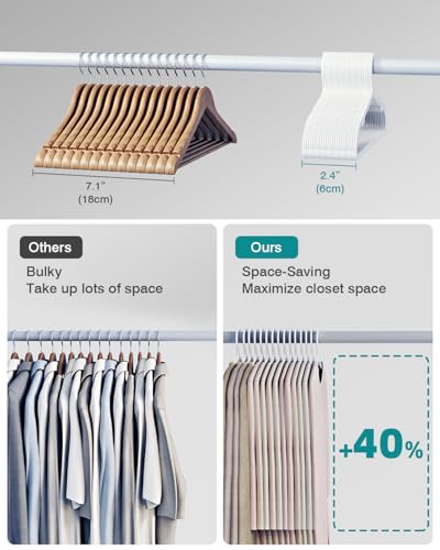 80 Pack Clothes Hangers (White)