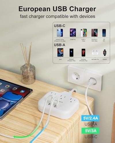 European Travel Plug Adapter (Type C-Most of Europe)