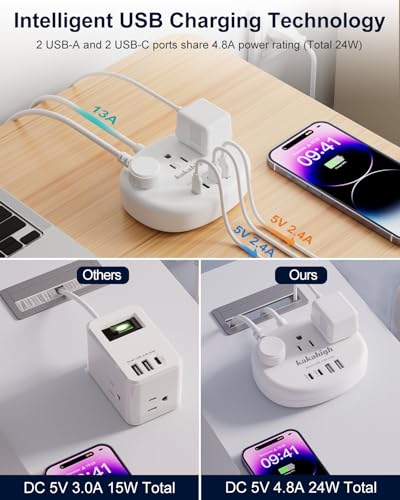 European Travel Plug Adapter