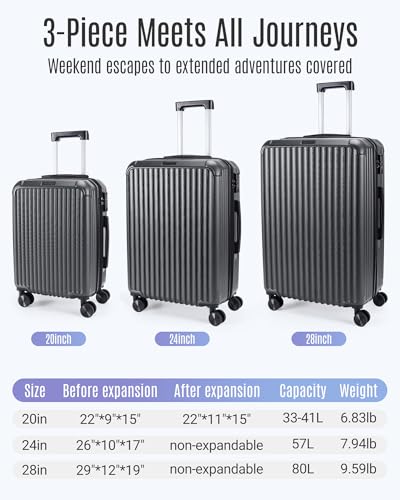 3 Piece Luggage Sets With Spinner Wheels Hardshell TSA Lock (Glacier Gray / 3-Piece Set - 20"/24"/28")