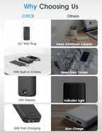 Portable Charger 20000mAh PD20W w (Ebony)
